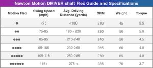 driver-flex-guide